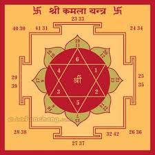 Energised Goddess Kamala Yantra