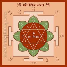 Energized Shiv Yantra: A Symbol of Strength and Transformation