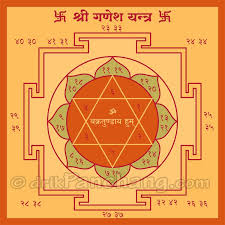 Energized Vakratunda Ganesha Yantra: A Divine Tool for Success and Prosperity